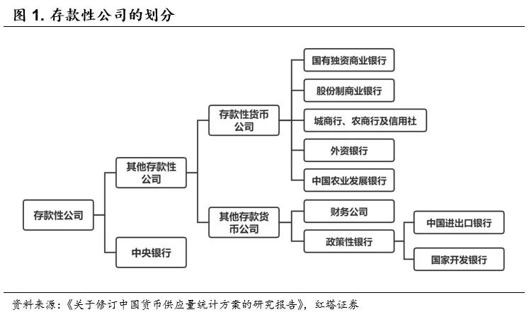 2022-06-21 流动性分析手册五 红塔宏观 - 图2