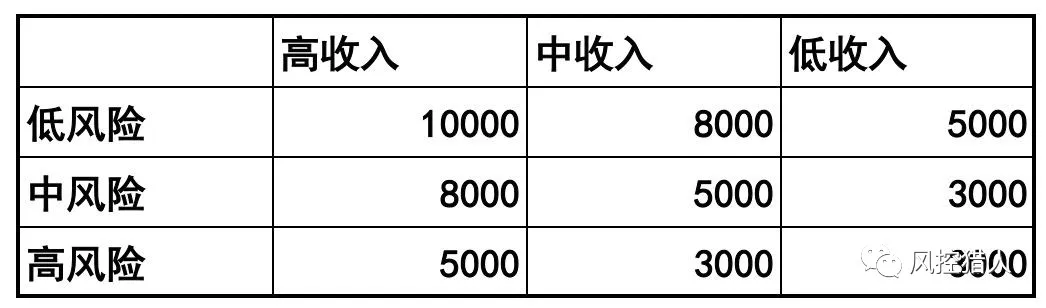 【3】贷前策略整理 - 图8