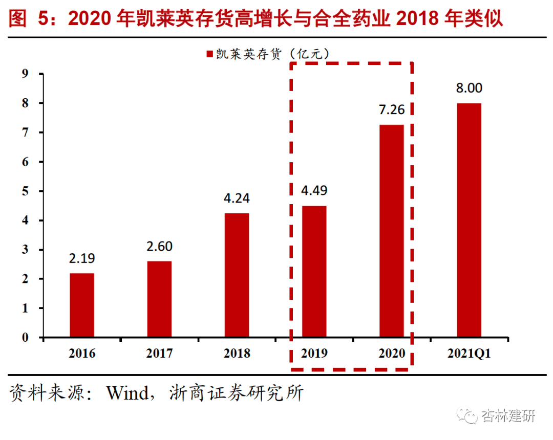 2021-07-27 凯莱英：四论业绩加速确定性和天花板打开 - 图8