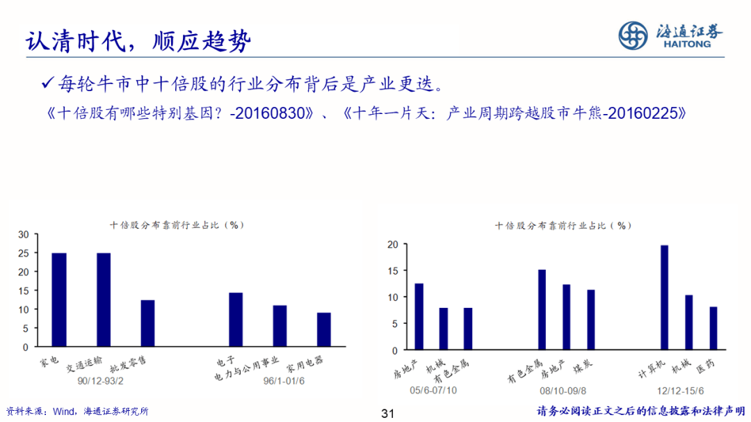 2022-08-02 【海通策略】少即是多——策略研究框架（荀玉根） - 图31