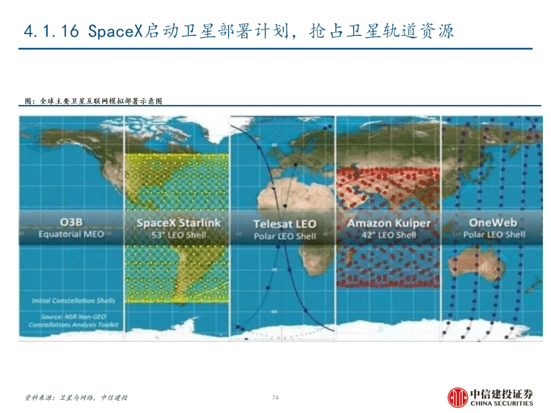 中信建投 | 数字经济投资图谱 - 图75