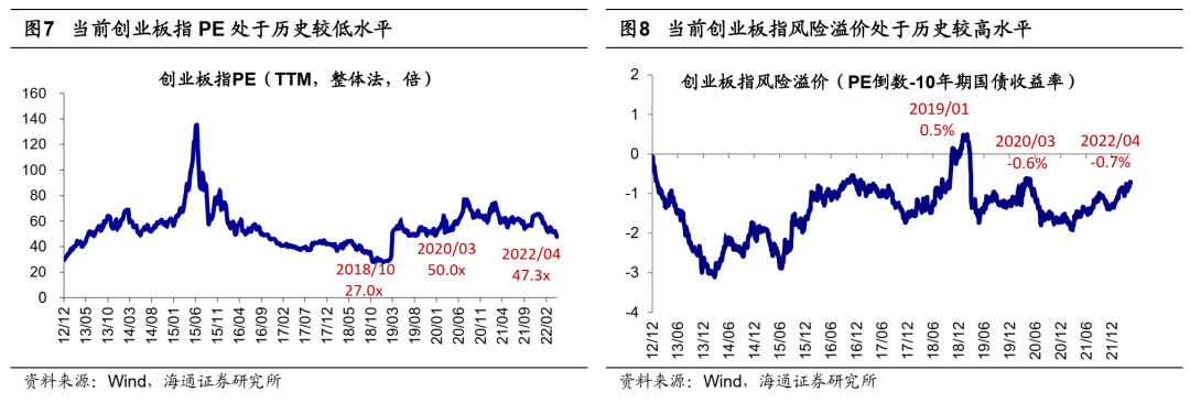 【海通策略】借鉴历史看板块见底顺序（荀玉根、吴信坤、杨锦） - 图7