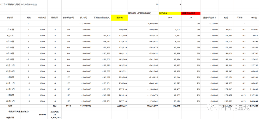 【3】全面了解风控指标体系 - 图1