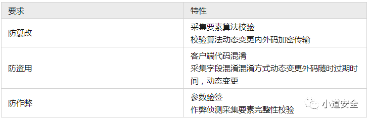 浅谈设备指纹技术和在风控中的应用 - 图2