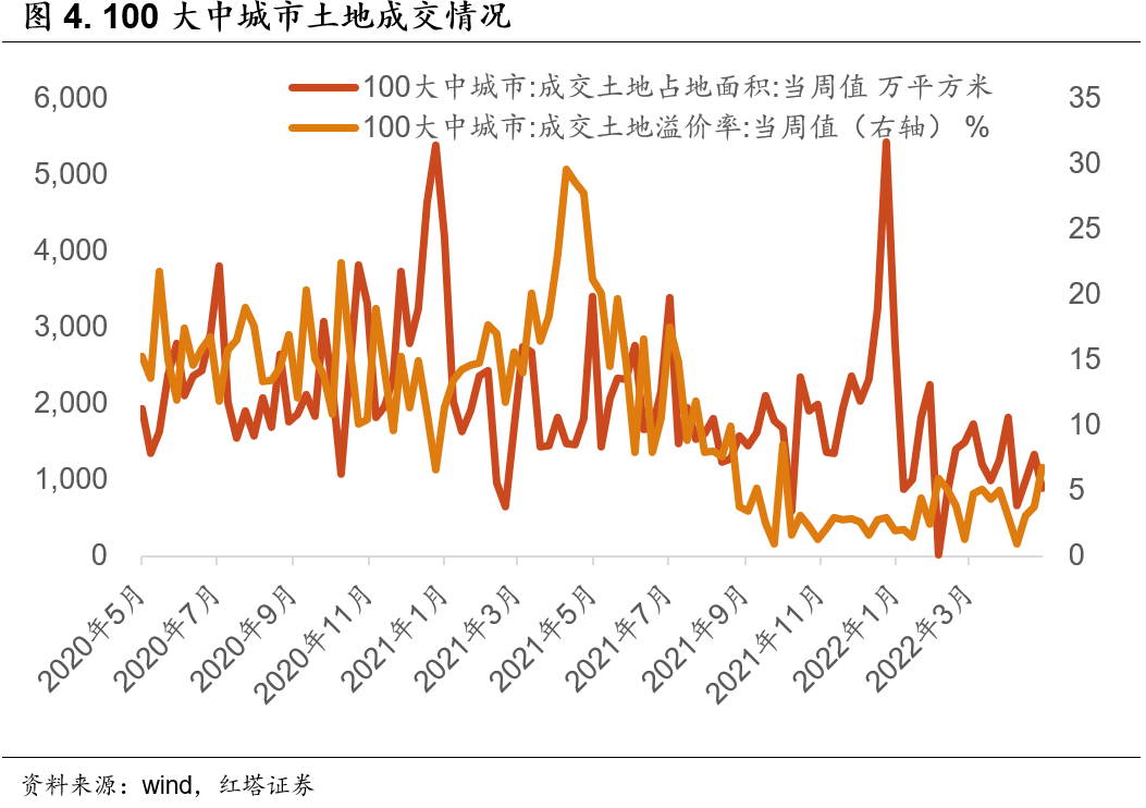 4月社融缘何低于预期 - 图4