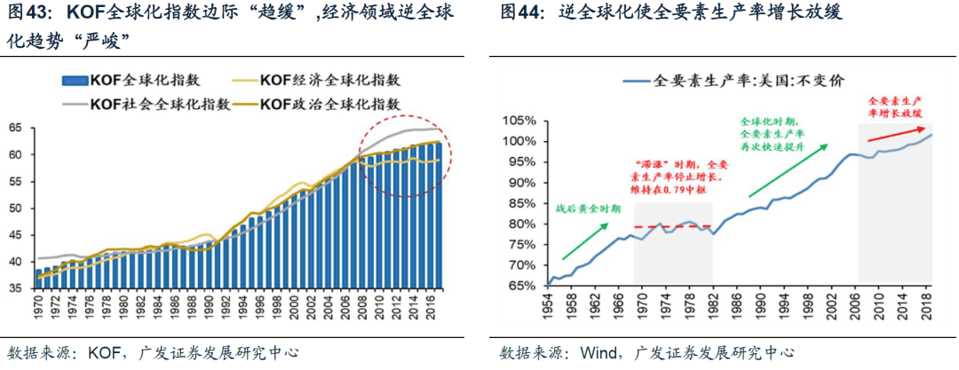 20221019 【广发策略戴康团队】美债低利率时代的黄昏——“此消彼长”系列报告（十） - 图20