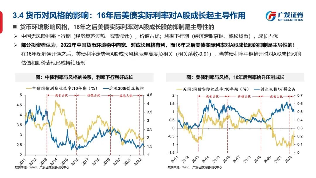 信号与噪声—“授人以渔”方法论PPT（一） - 图31