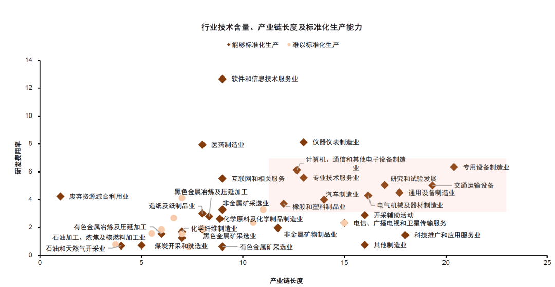 大国产业链 | 第十八章 产业链变迁中的投资 - 图20