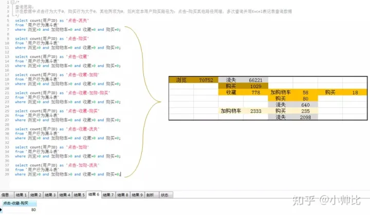 用户行为分析 - 用户漏斗%26用户路径分析 - 图7