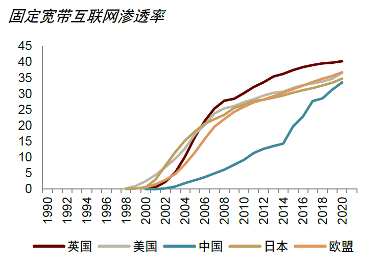 大国产业链 | 第四章 数字创新助力重构产业链 - 图6