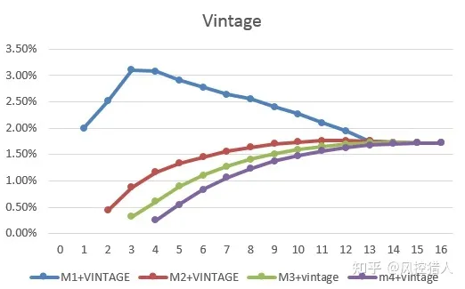 【4】Vintage的一点深入思考 - 图2