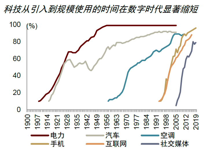 大国产业链 | 第四章 数字创新助力重构产业链 - 图8