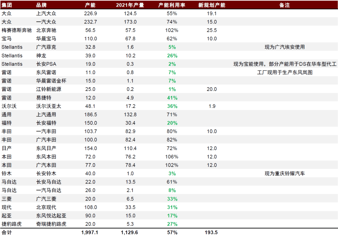 大国产业链 | 第十四章 从汽车大国到汽车强国 - 图16