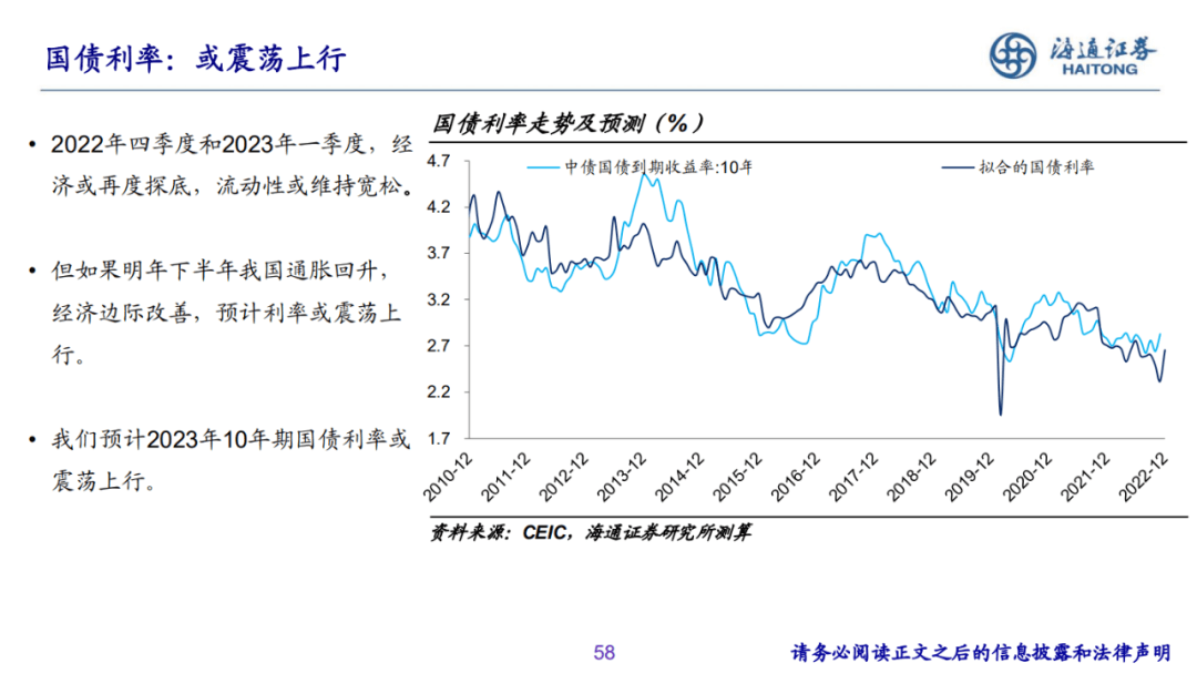 2022-12-07 PPT：“重启”之路——2023年海通宏观年度展望（梁中华、荀玉根等） - 图53