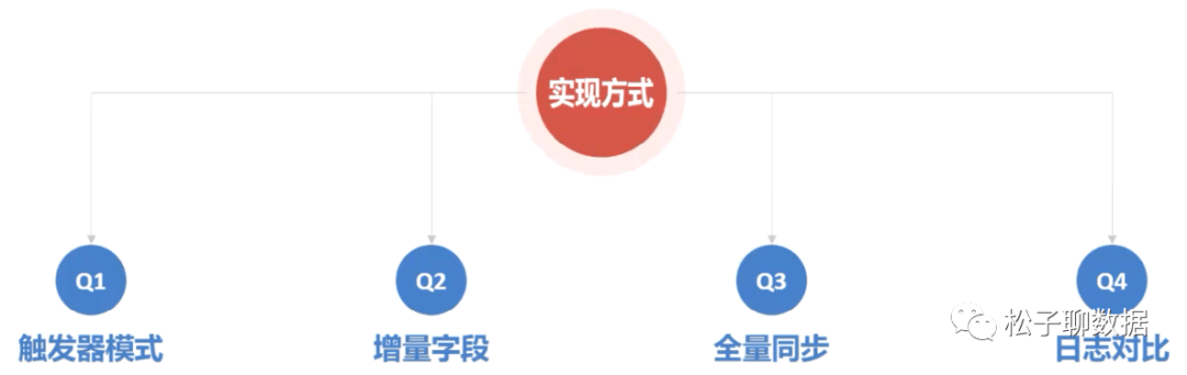 数据治理体系完整指南（全） - 图38