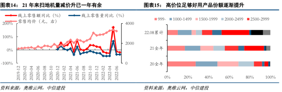 * 2022-10-26 中信建投陈果：低渗透率赛道爆发条件与2023年展望 - 图11