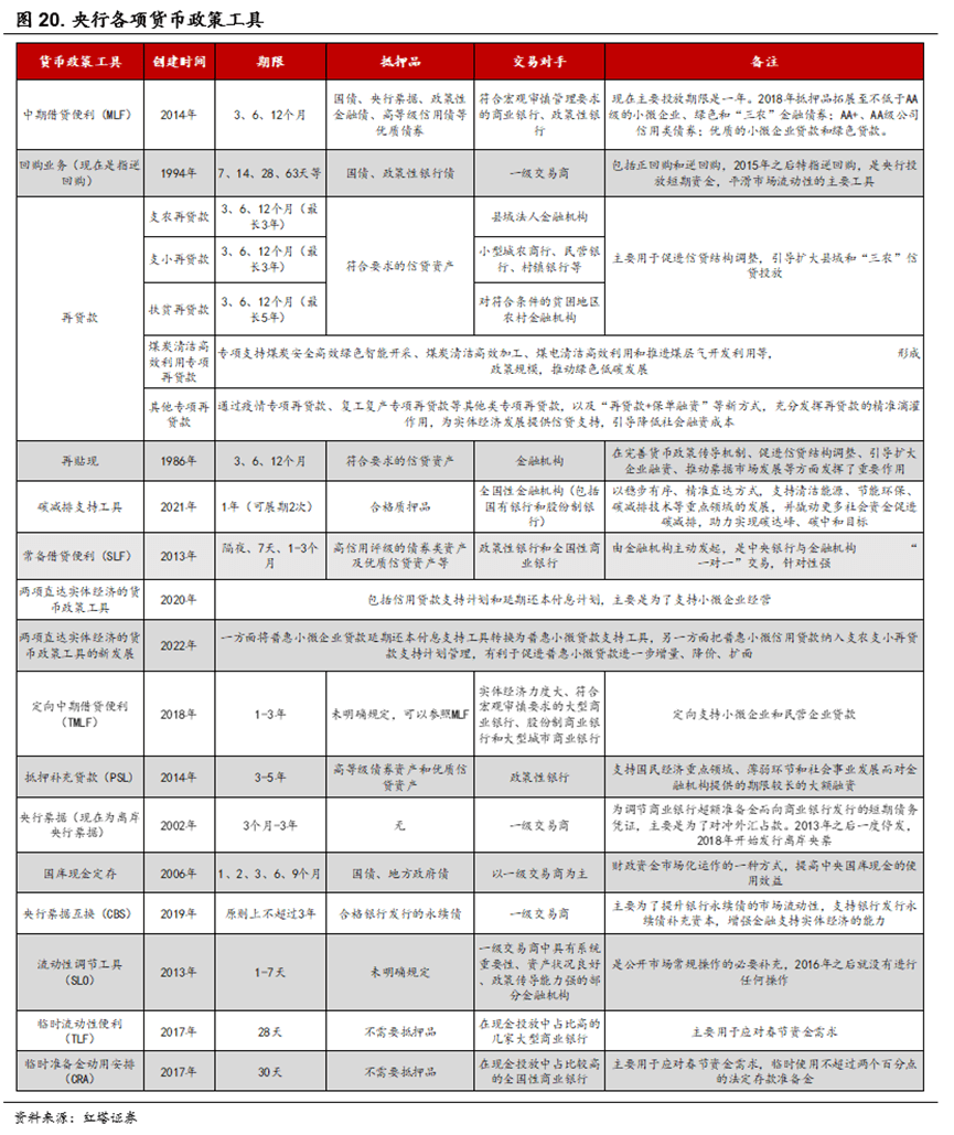 流动性分析手册三——货币政策框架解析 - 图23