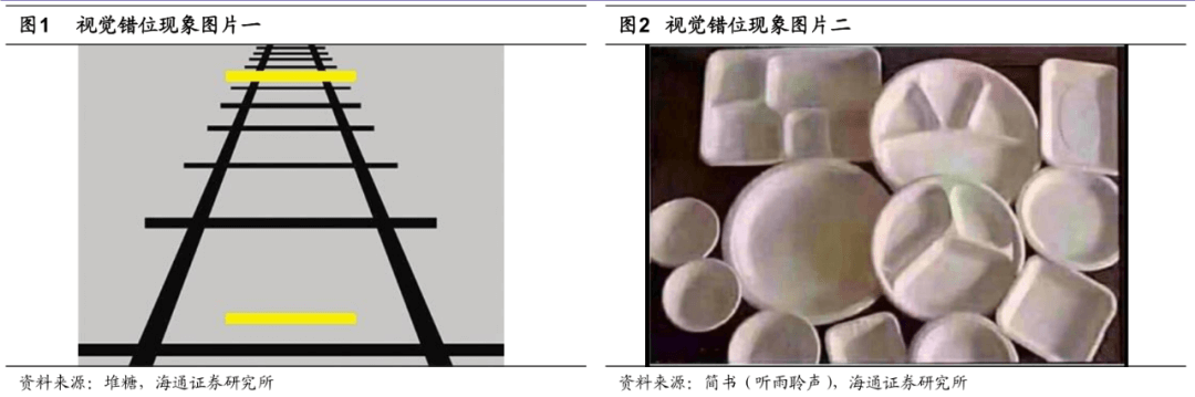 2020-08-15 【海通策略】少即是多——策略研究框架探讨 - 图1