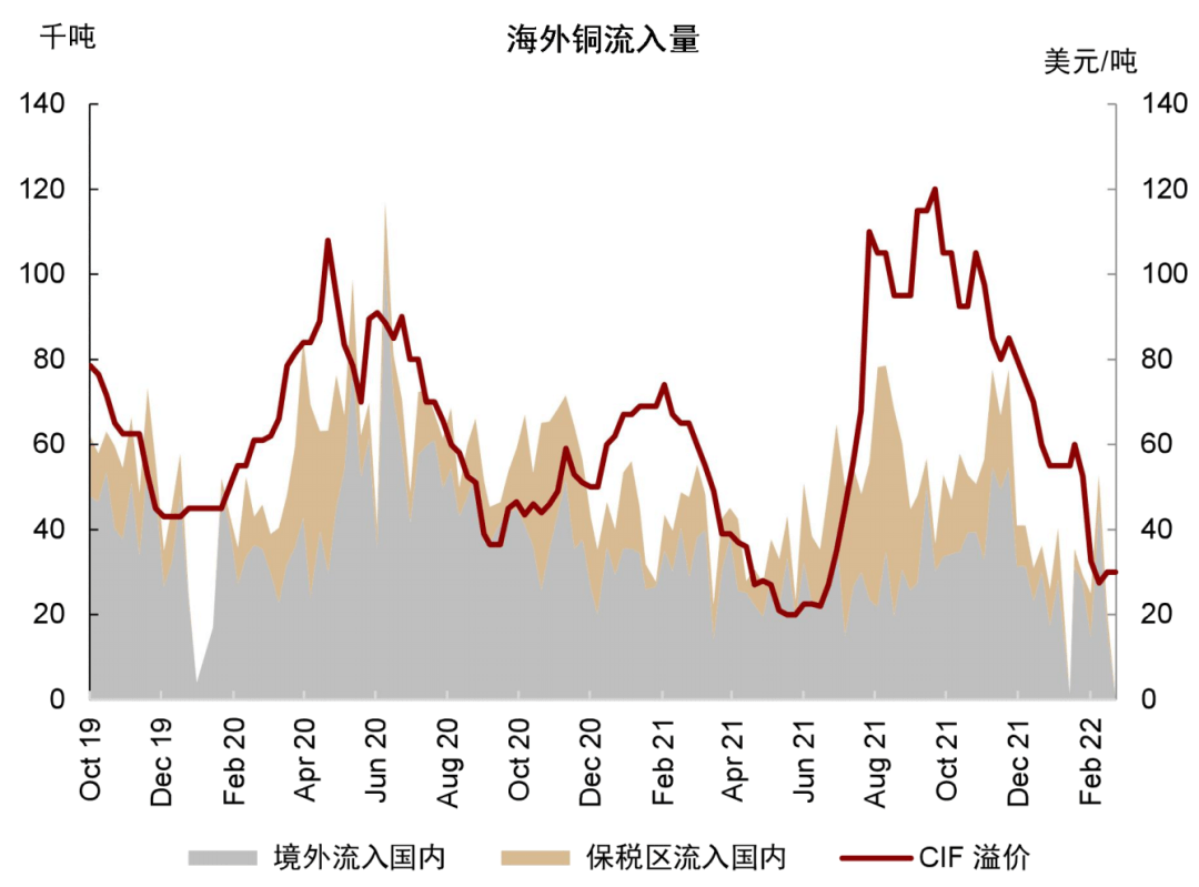 中金 | 有色金属季度更新：定价供给冲击，铝、锌首选 - 图33