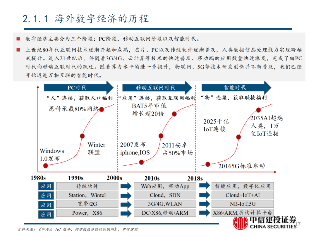 中信建投 | 数字经济投资图谱 - 图18