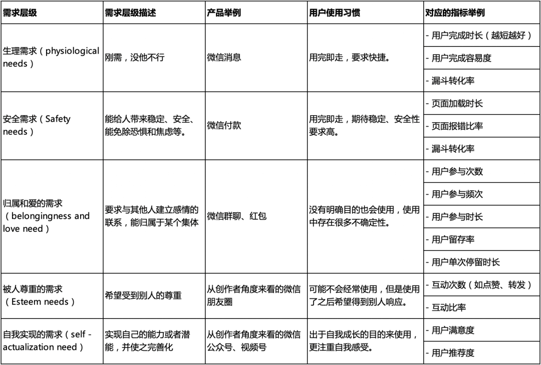 用户体验，能不能用数据说话，别说“我感觉…” - 图3