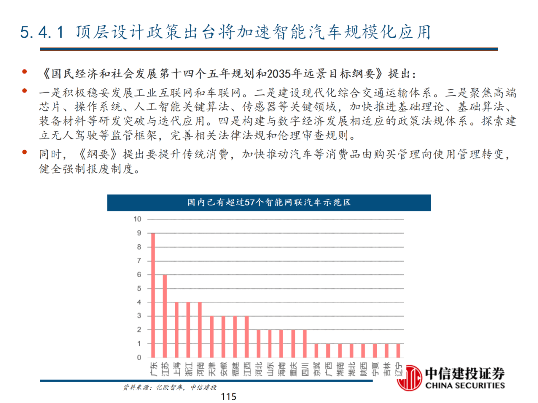 中信建投 | 数字经济投资图谱 - 图116