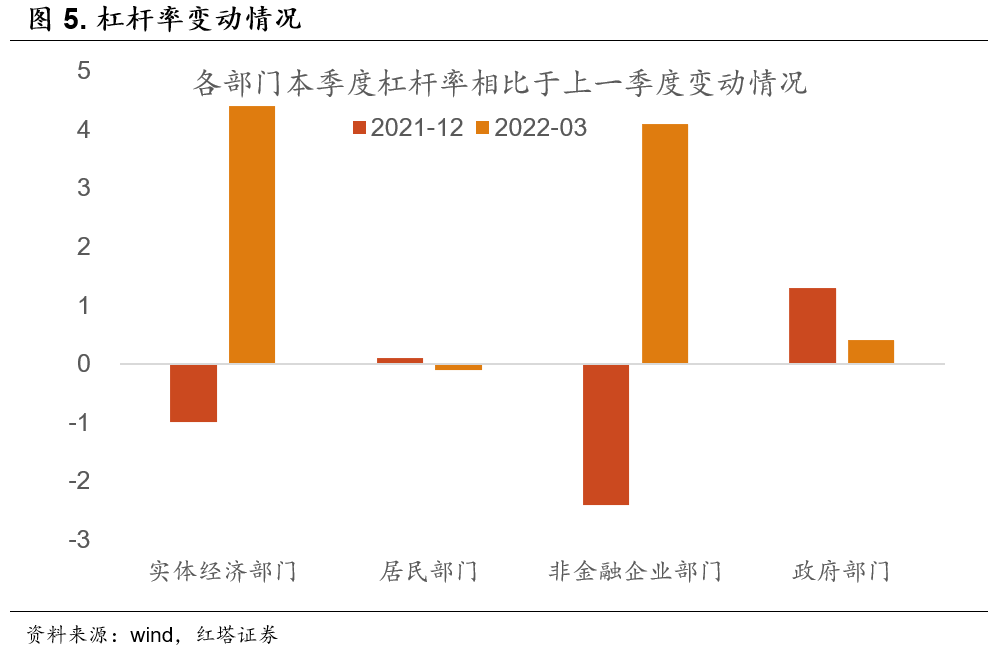 经济数据最弱的时候已经过去 - 图5