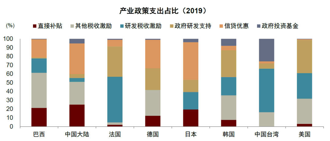 大国产业链 | 第六章 产业政策，积极有为 - 图6