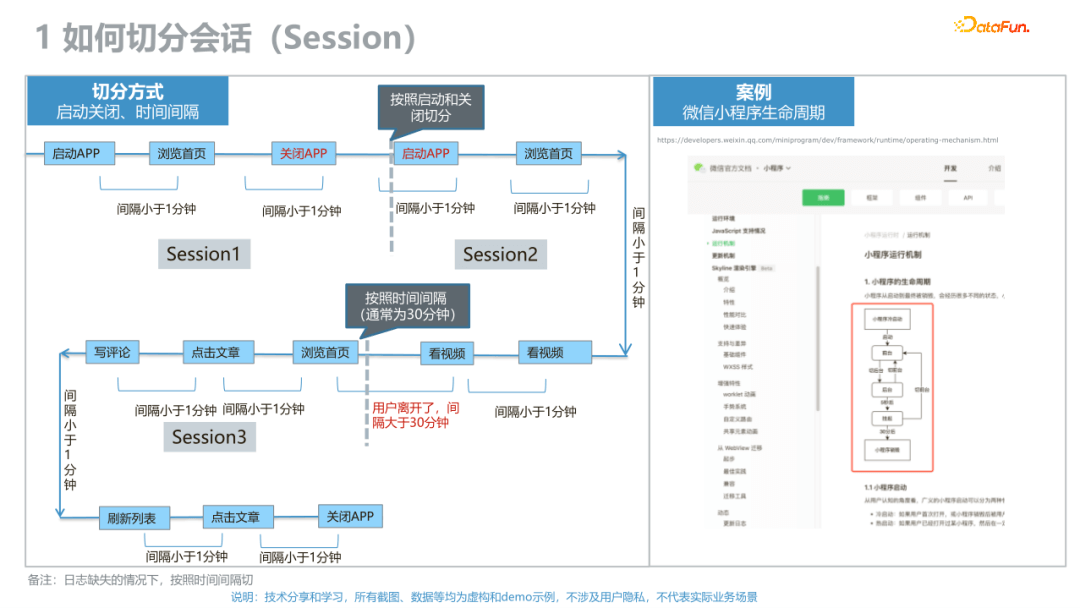 *用户路径数据分析与挖掘 - 图3