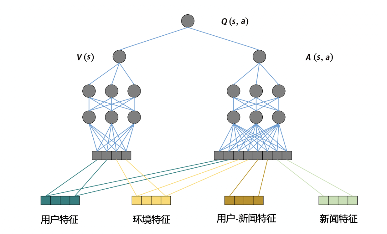 *20201129 深度学习推荐系统_王喆 学习笔记 - 图95