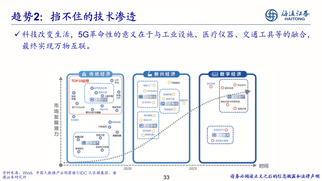 2022-08-02 【海通策略】少即是多——策略研究框架（荀玉根） - 图33