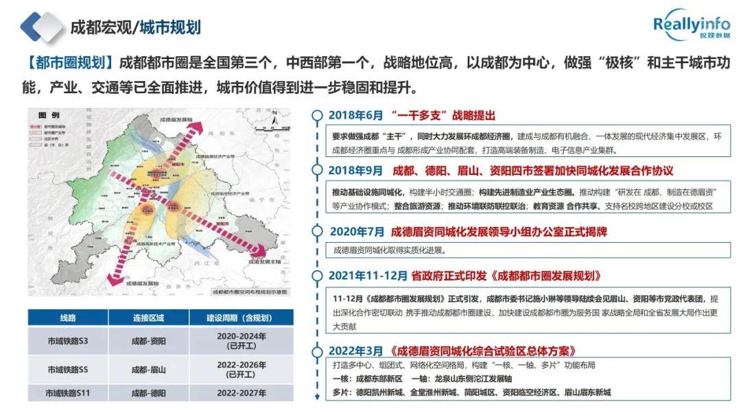 2022年成都房地产市场简报已上线 - 图12