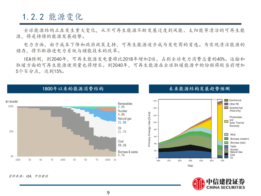 中信建投 | 数字经济投资图谱 - 图10