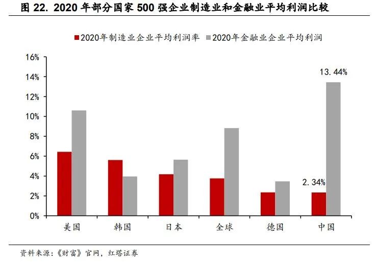 2022-06-24 理解中国宏观经济系列9  红塔宏观 - 图19