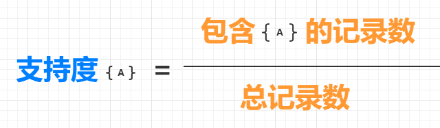 基于时空关联挖掘 %26 关联分析Apriori\FP-growth算法介绍 %26 基于SynchroTrap+LPA算法的团伙账户挖掘 - 图3