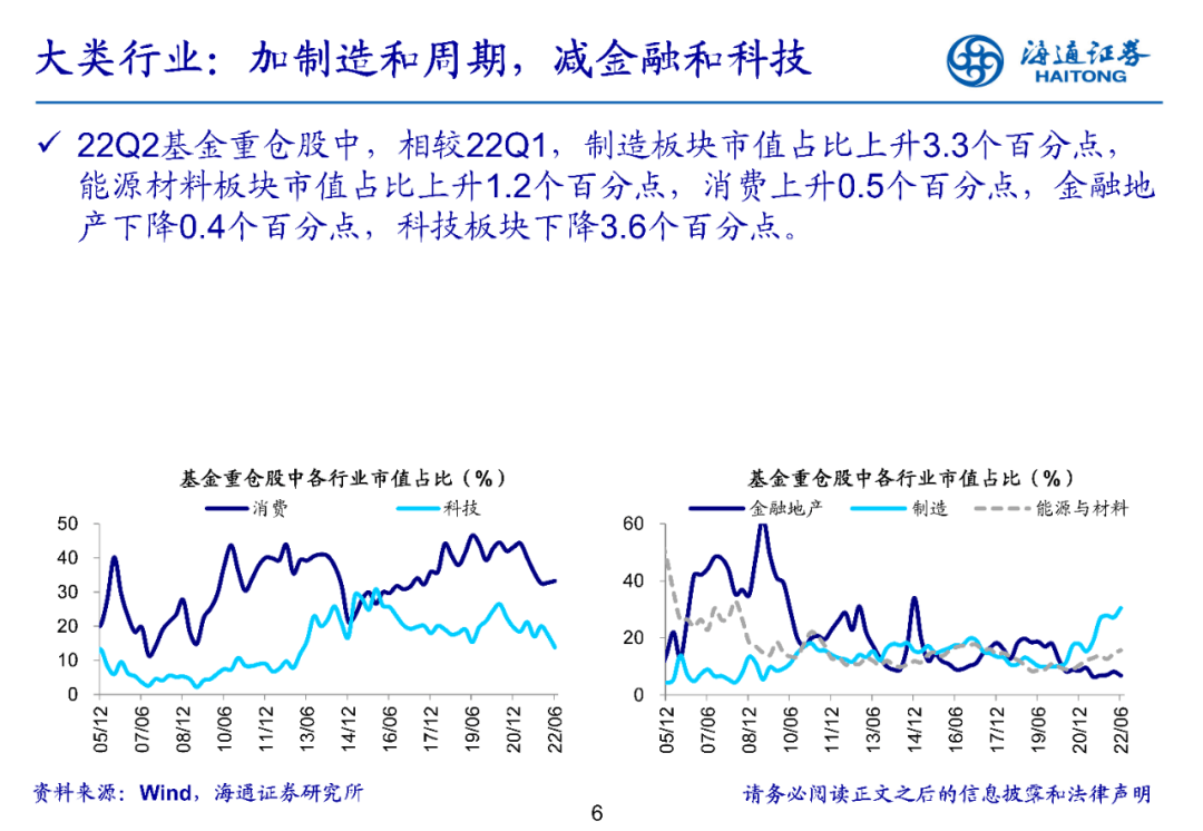 2022-07-21 【海通策略】医药超配比例创十三年新低——基金2022年二季报点评（荀玉根、郑子勋、余培仪） - 图6