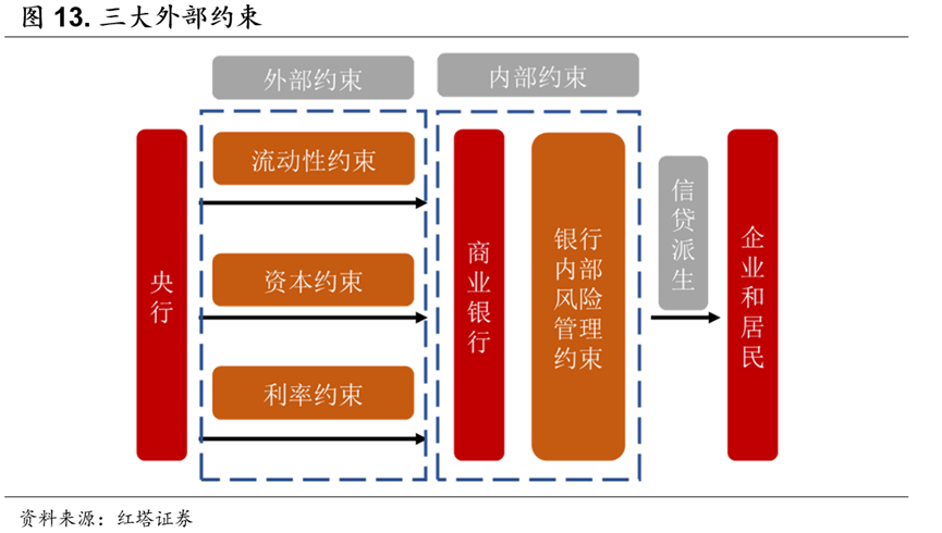 初探货币政策—宏观审慎政策双支柱调控框架——流动性分析手册二 - 图15