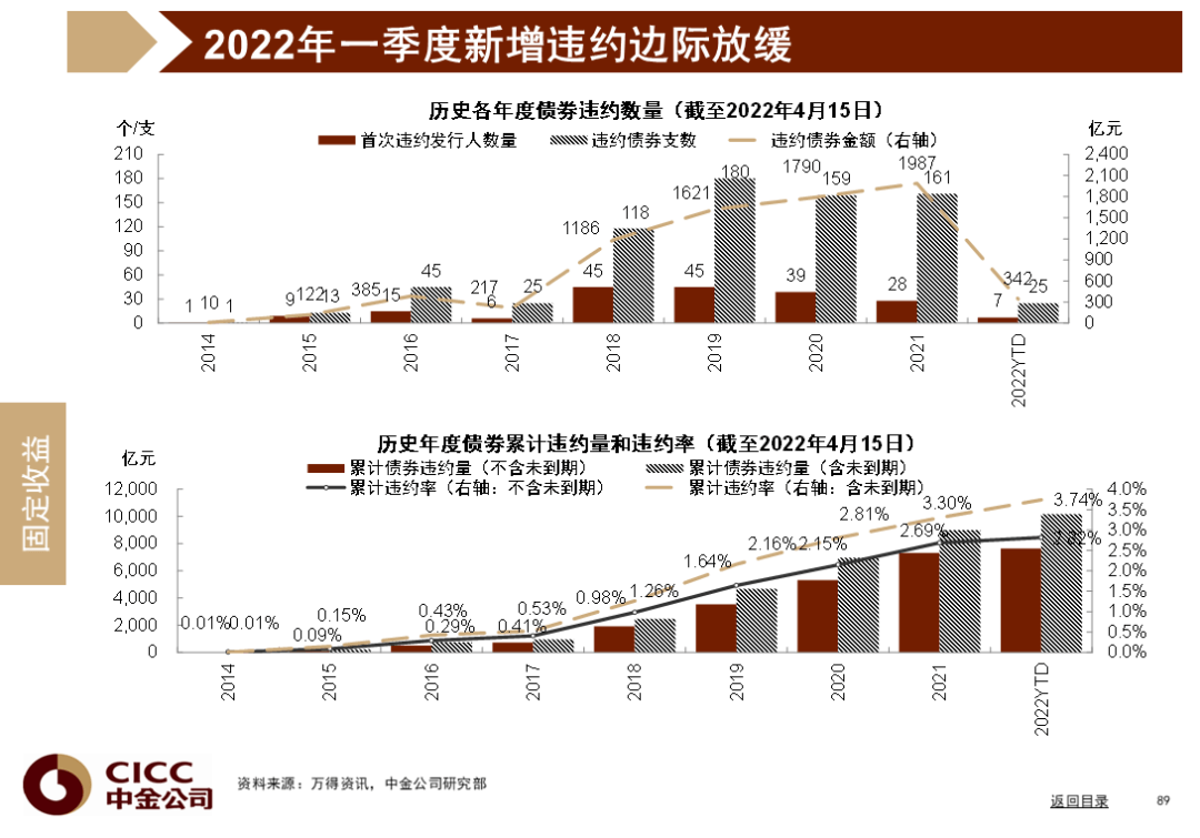 中金图说中国：2022年二季度 - 图90