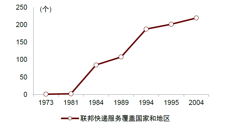 大国产业链 | 第八章 改善供应链生态，应对产业链风险 - 图15