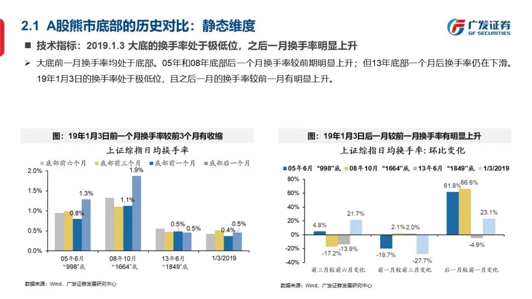 底部框架：否极与泰来—“授人以渔”方法论PPT（二） - 图14