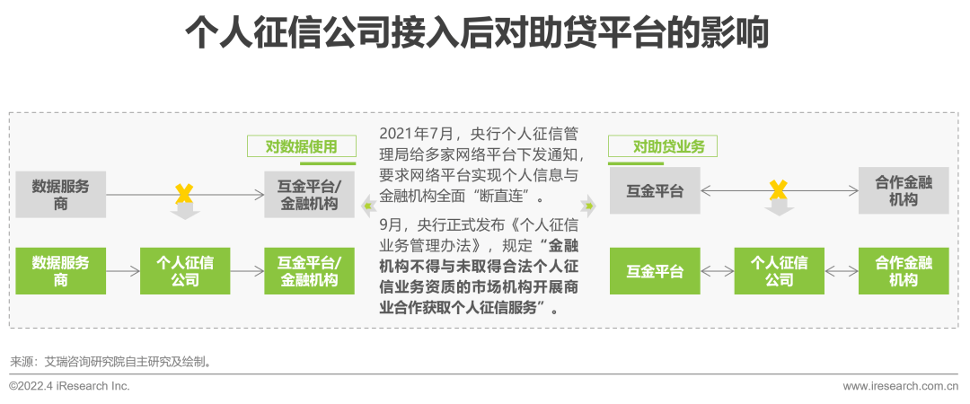 2022年中国消费金融行业研究报告 - 图19