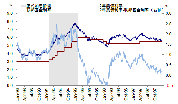 中金：美债收益率曲线倒挂八问八答 - 图8