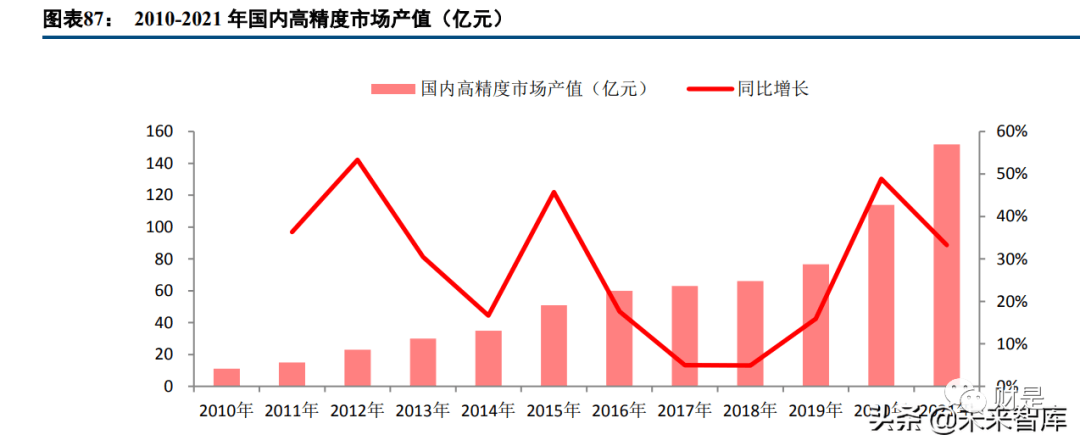 2022-06-23 通信行业研究及中期策略：数字经济时代，守望景气标的 - 图19