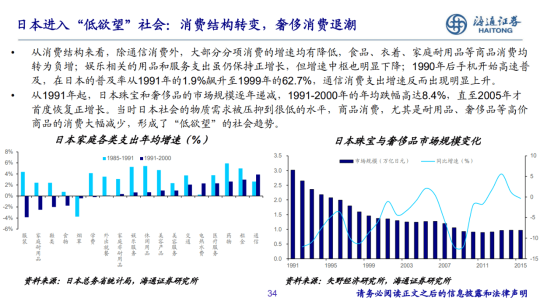 2022-12-07 PPT：“重启”之路——2023年海通宏观年度展望（梁中华、荀玉根等） - 图30