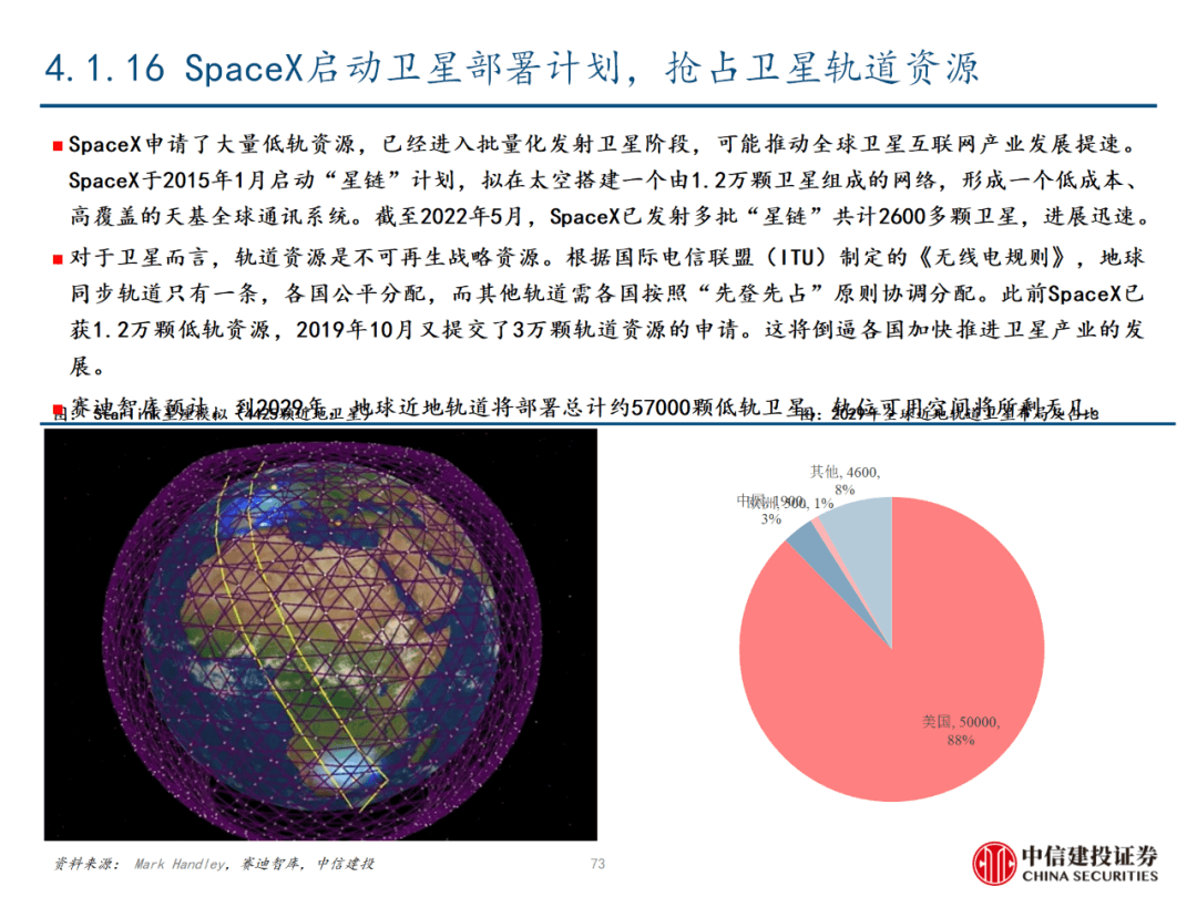 中信建投 | 数字经济投资图谱 - 图74