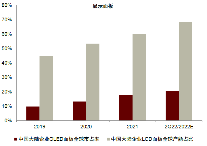 大国产业链 | 第十章 化工：大宗产品强优势，高端材料补短板 - 图15