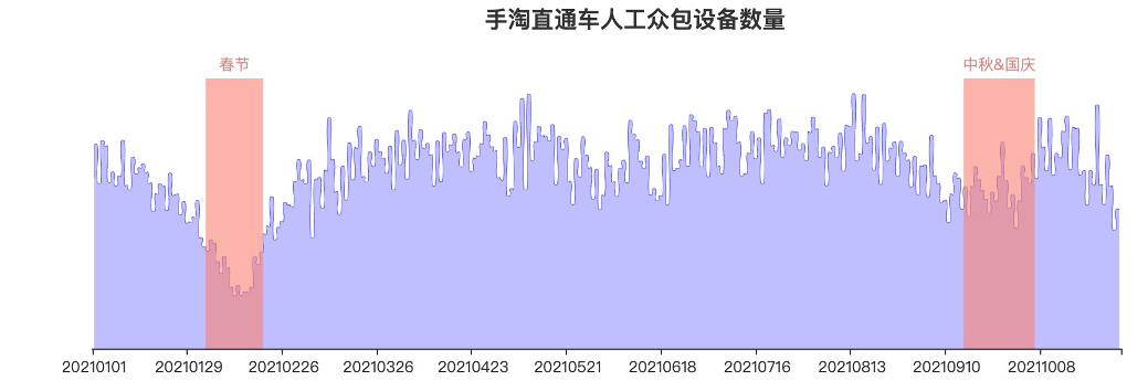 阿里妈妈“广告主套利”风控技术分享 - 图9