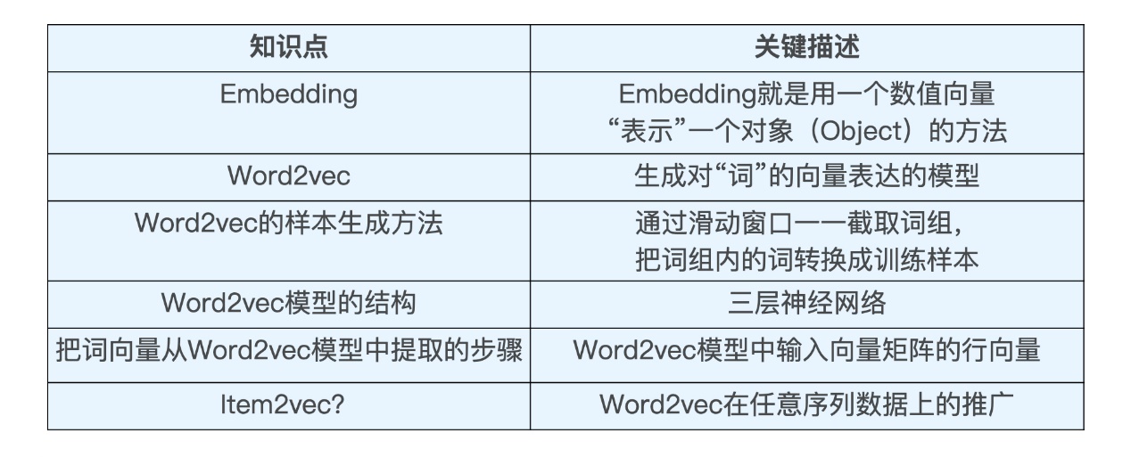 *20201129 深度学习推荐系统_王喆 学习笔记 - 图24