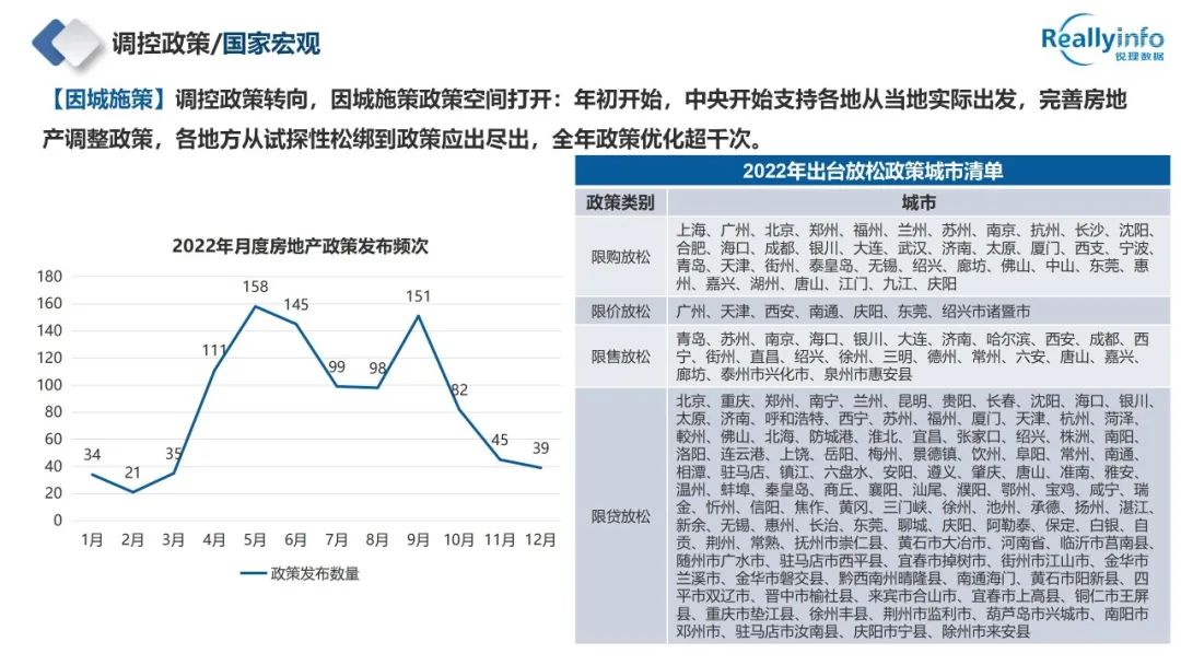 2022年成都房地产市场简报已上线 - 图21