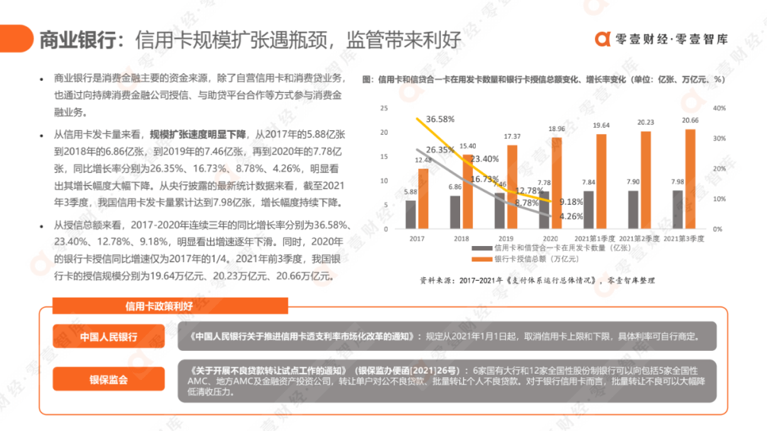 科技驱动，质效升级：消费金融行业发展报告2021（完整版） - 图18